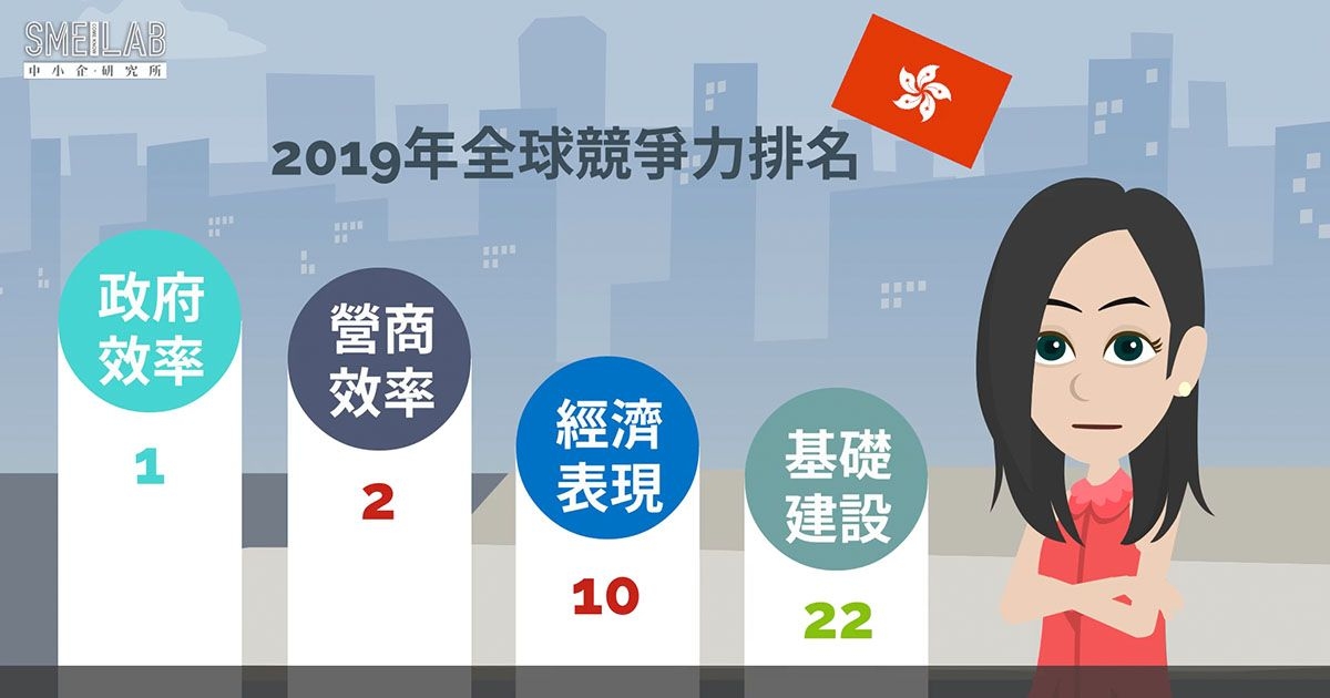 2019年香港全球競爭力排第幾？
